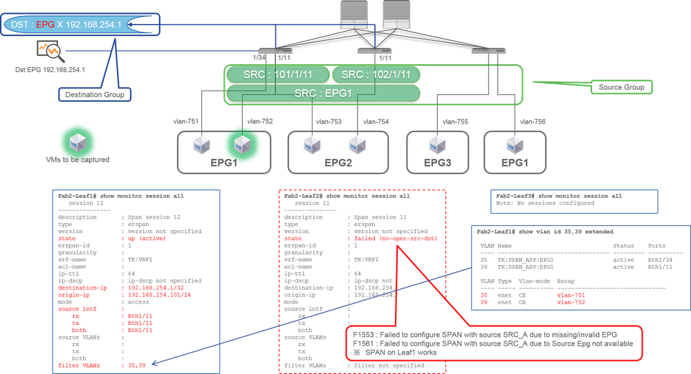 SPAN de acesso (ERSPAN) - Exemplo 3 com filtro EPG