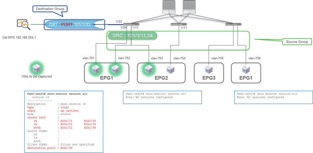 Access SPAN (Local SPAN) - Esempio 1