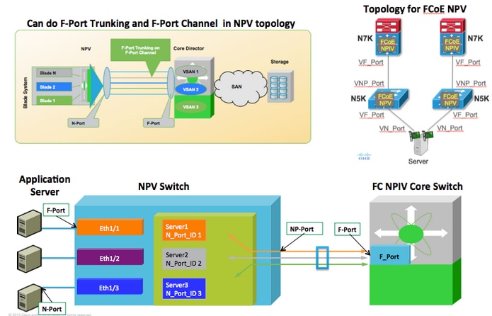 200127-N-Port-Identifier-Virtualization-NPIV-00.png