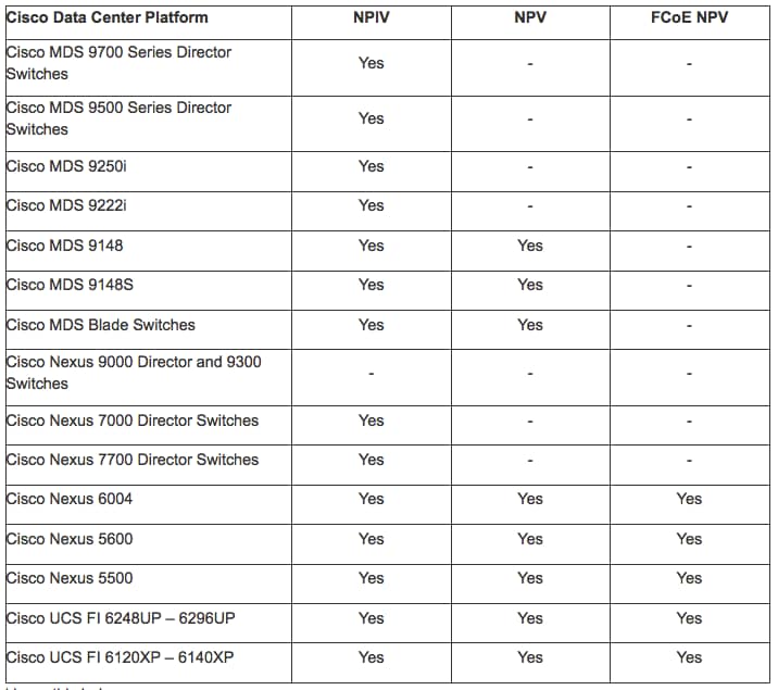 200127-N-Port-Identifier-Virtualization-NPIV-01.png