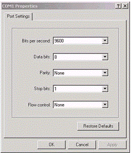 Configuración del puerto