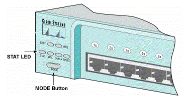 LED STAT e pulsante Mode