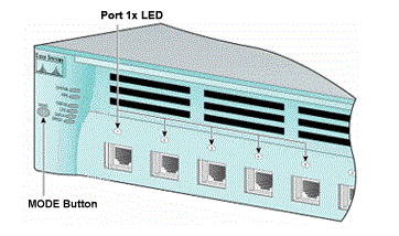 DEL du port 1x