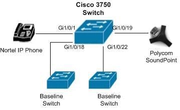 lldp-3750-switch-01.gif