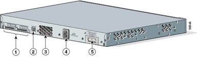 Panneau arrière du commutateur Cisco Catalyst 3750