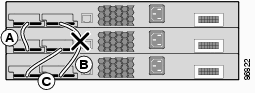 Esecuzioni dello stack con connessione a metà larghezza di banda