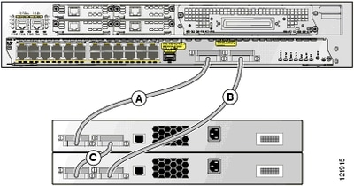 Stack di Cisco EtherSwitch Service Module e switch Catalyst 3750