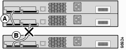 Kabel fällt aus und Stack ist in zwei Stacks unterteilt