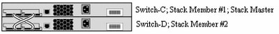 第二个交换机堆叠由Switch-C和Switch-D组成