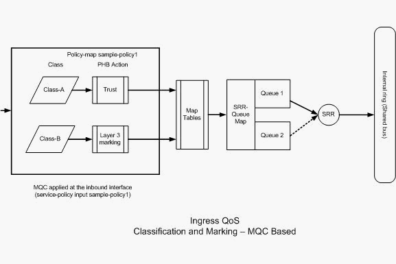 Clasificación y marcado - basado en MQC