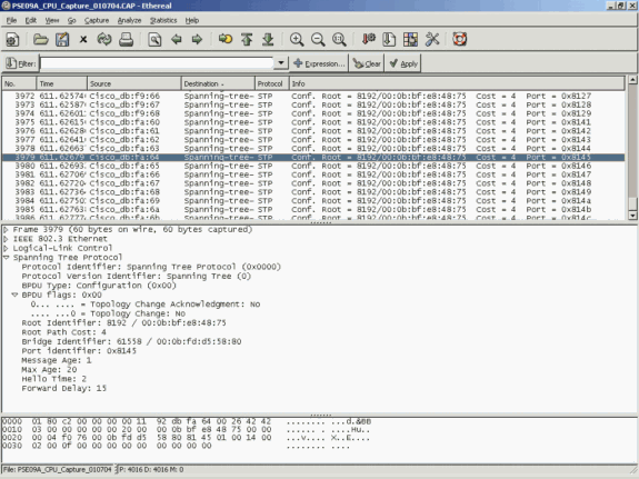 CPU使用率が高いと、STP BPDUの数が過剰になる