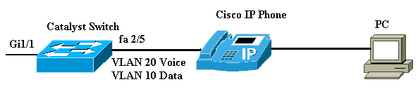 configuring-cat-ip-phone1.gif