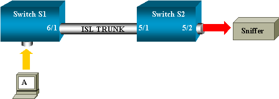 RSPAN Configuration Example