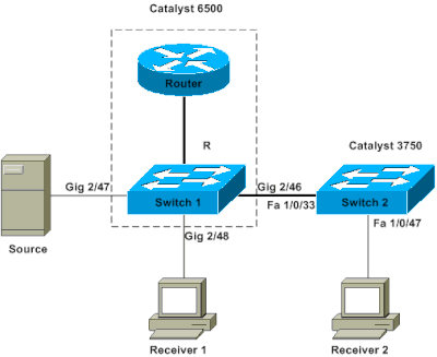 Network Diagram