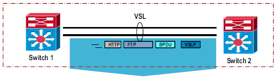 vss-qos-01.gif