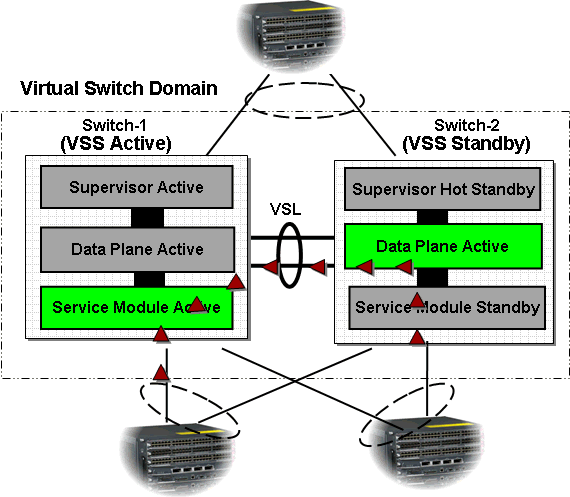 vss-svc-mod-integration7.gif