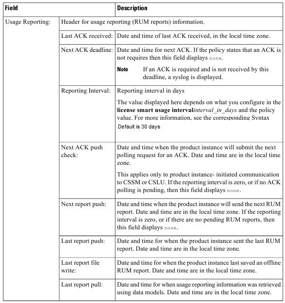 Tabella in cui viene descritta ciascuna data di scadenza nella sezione Report utilizzo dell'output 'show license status'