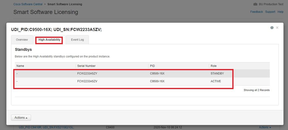 显示“高可用性”(High Availability)选项卡的CSSM屏幕快照，该选项卡显示HA系统中的所有PID