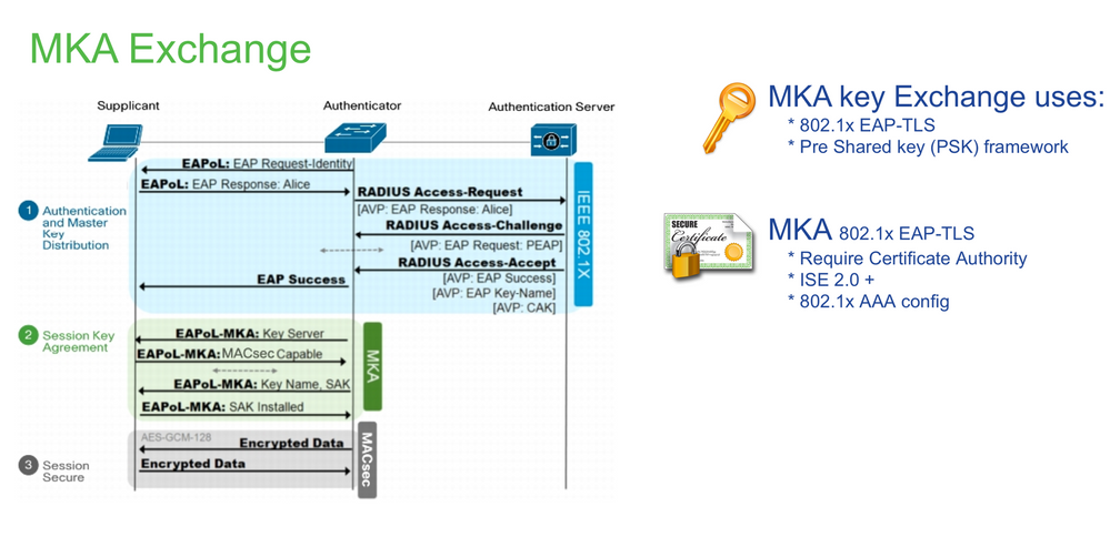 MKA Exchange 2