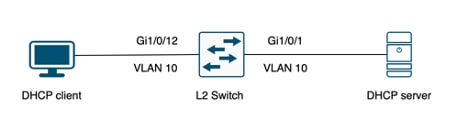 Mit einem Layer-2-Switch verbundener Client.