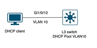 Cliente conectado a um switch de Camada 3 configurado como servidor DHCP.