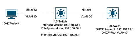 Client, der nicht direkt mit dem Layer-3-Switch verbunden ist und als DHCP-Server fungiert