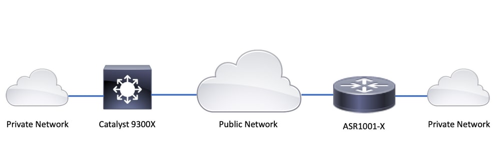 Diagrama de IPSec