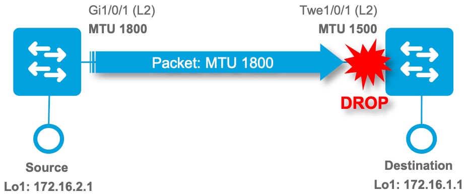 mtu_ingress_drop