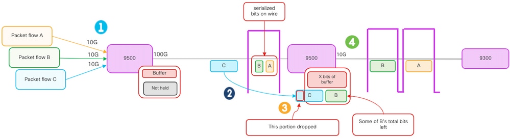 Diagramma rilascio output