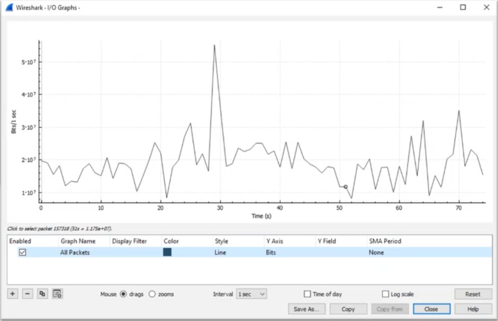 Grafico I/O Wireshark 1