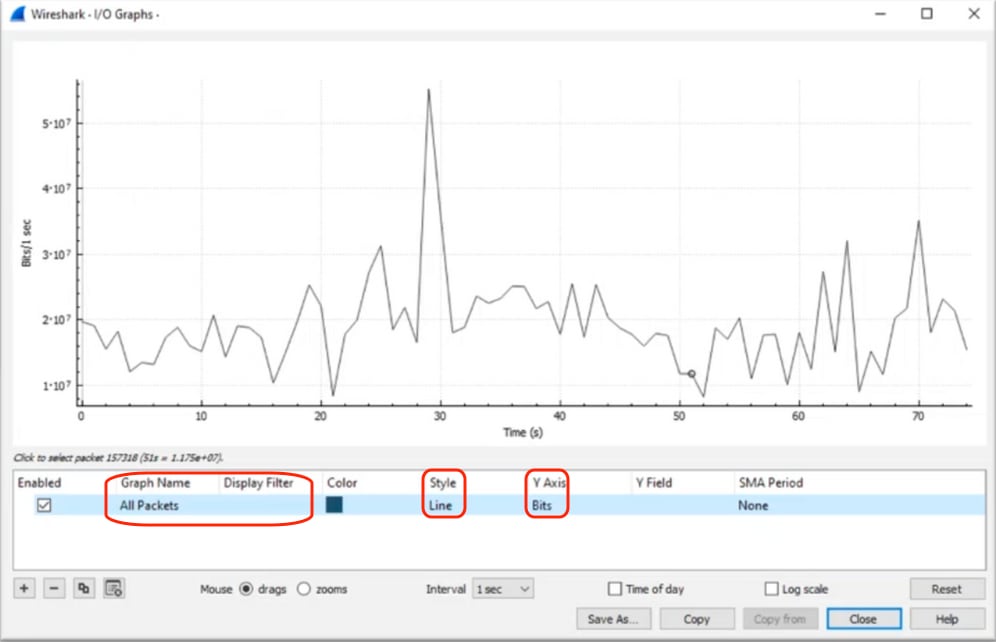 Grafico 2 IO Wireshark