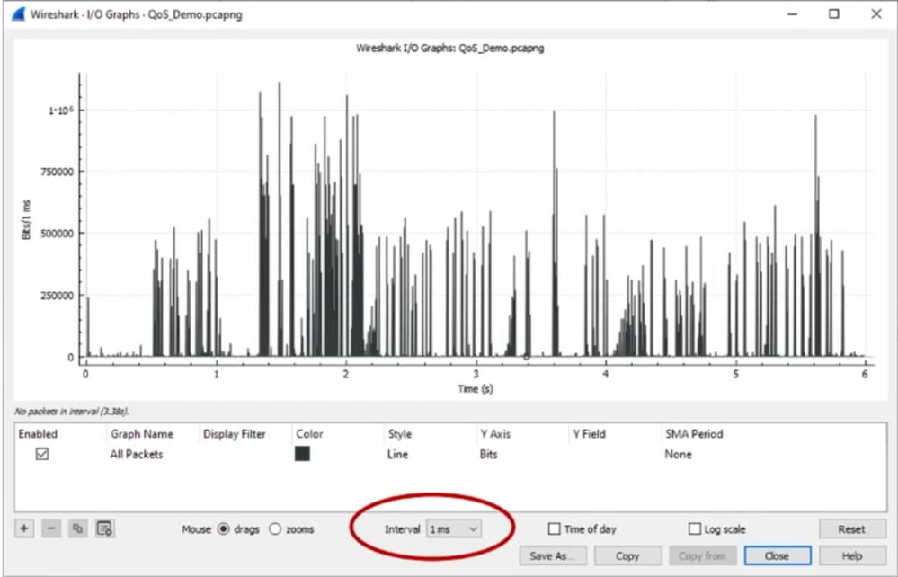 Wireshark IO Graph Interval 1