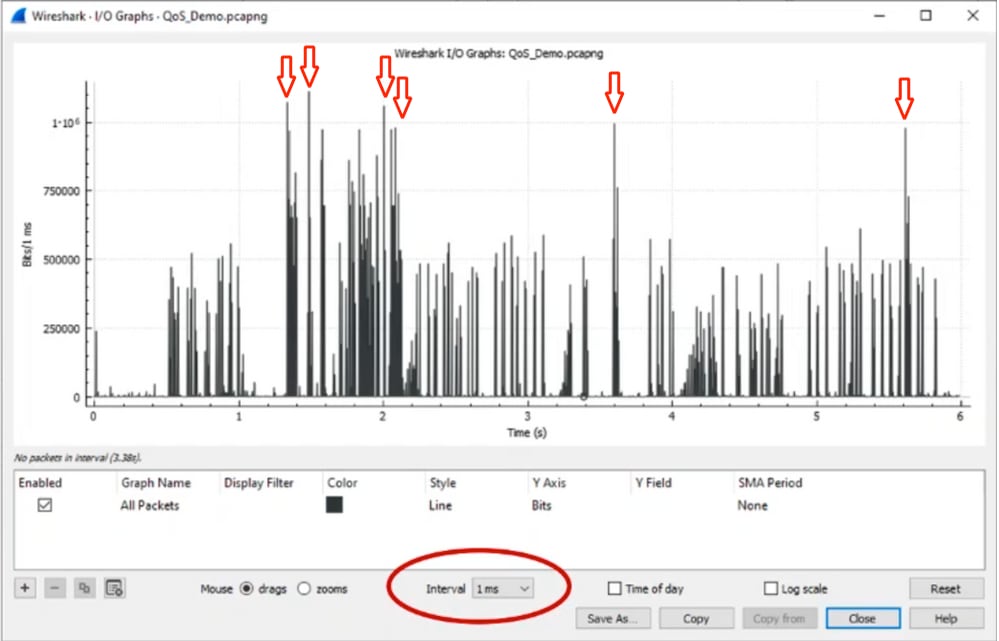 Wireshark I/O-Diagrammintervall 2