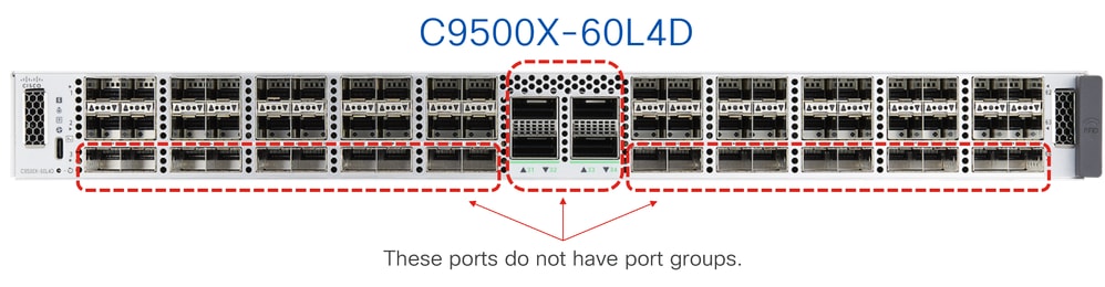 Grupos sem porta do C9500X-60L4D