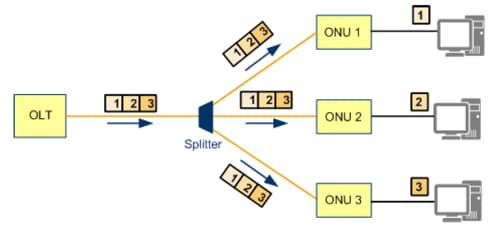 Downstream Packet Walk