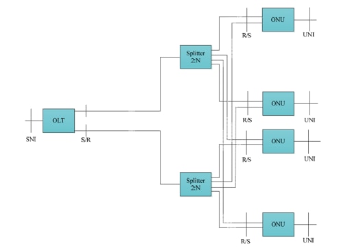 Network Production Mode - Type C