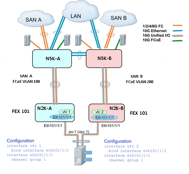 117280-config-fcoe-05.png