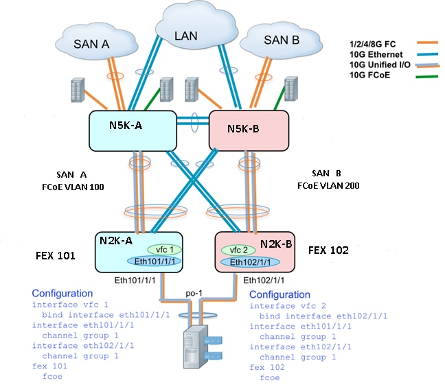 117280-config-fcoe-06.png