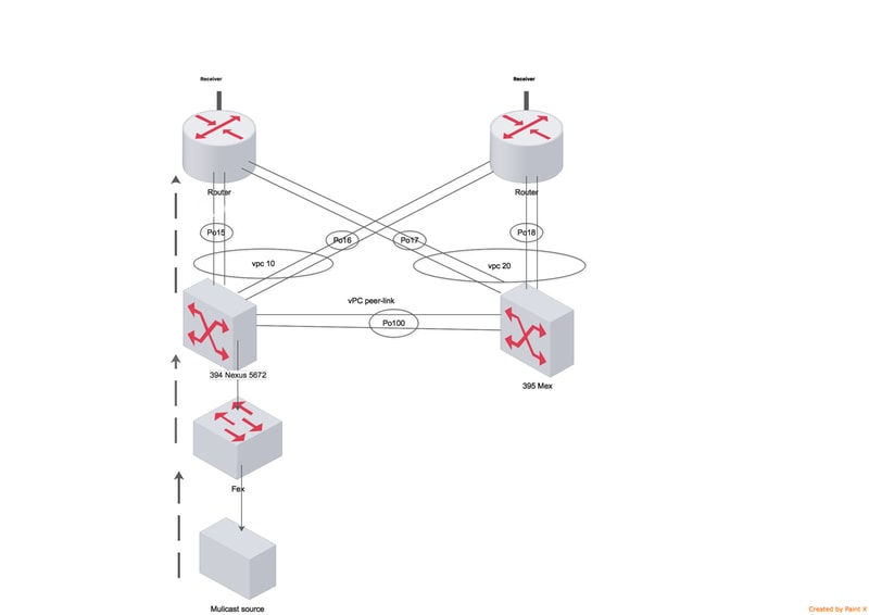 200762-Troubleshoot-Nexus-5000-Port-channel-Loa-00.png