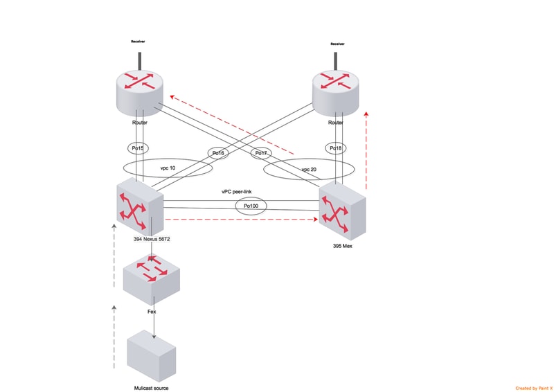 200762-Troubleshoot-Nexus-5000-Port-channel-Loa-01.png