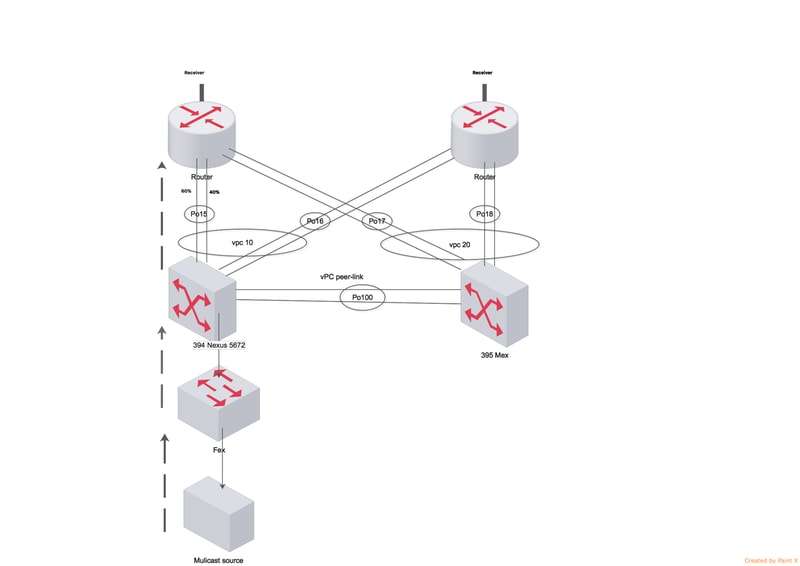 200762-Troubleshoot-Nexus-5000-Port-channel-Loa-03.png