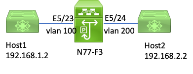 Topology for ipv4 l3 elam