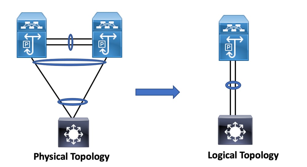 Avantages opérationnels et architecturaux du vPC