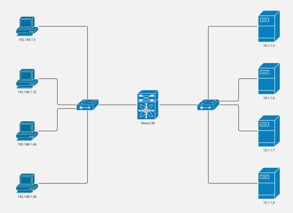 Network Diagram