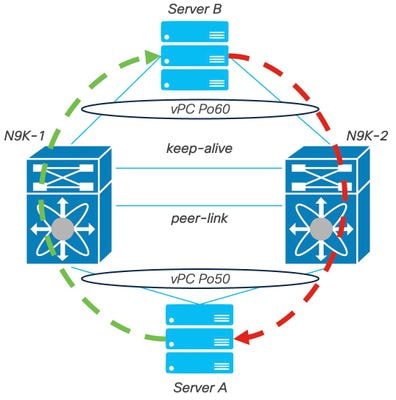 Diagrama de la red