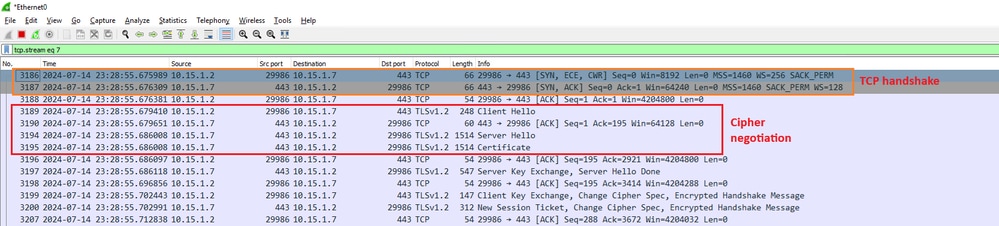 Example of a TLS Handshake in Wireshark