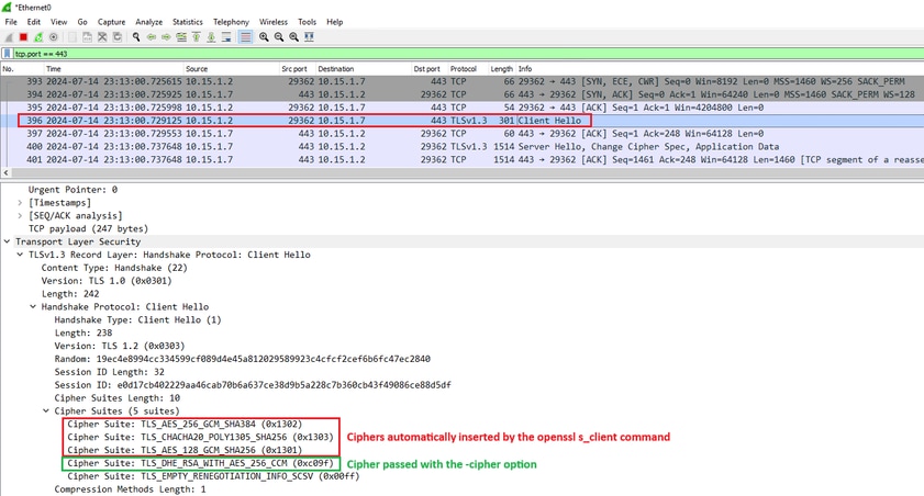 ClientHello Packet With Automatically Added Ciphers