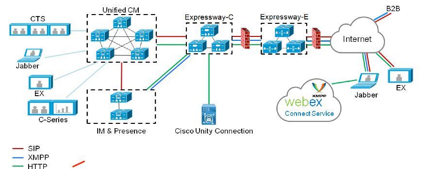 Diagrama de la red