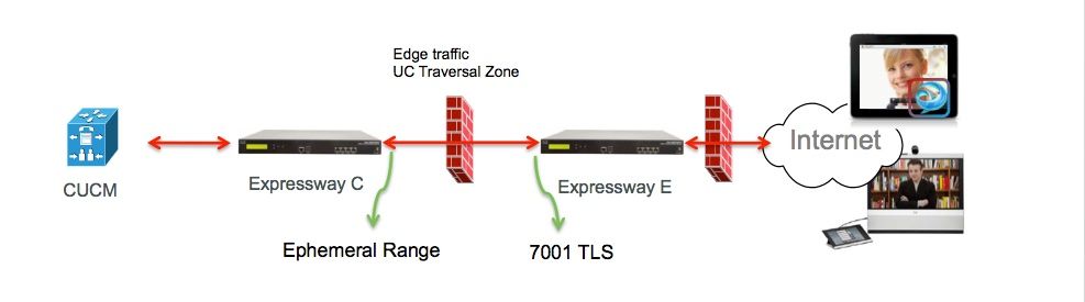 UC Traversal