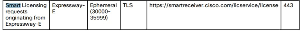 Zorg ervoor dat de Cisco ExpressGateway-verbinding open is